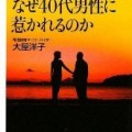 いま２０代女性は